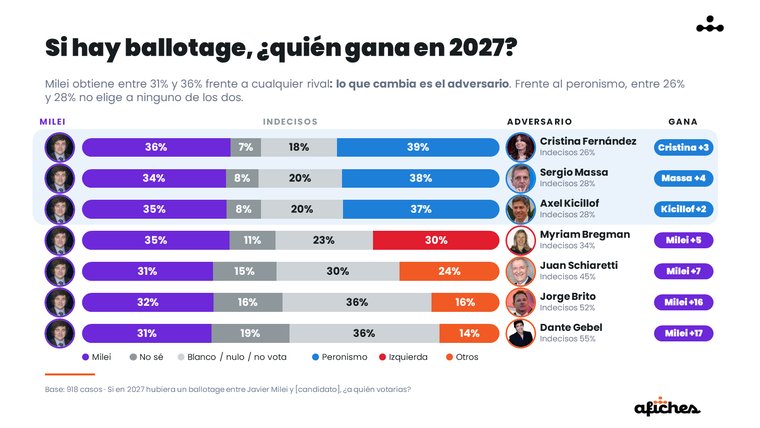 Portada del estudio Encuesta Nacional — Octubre 2026